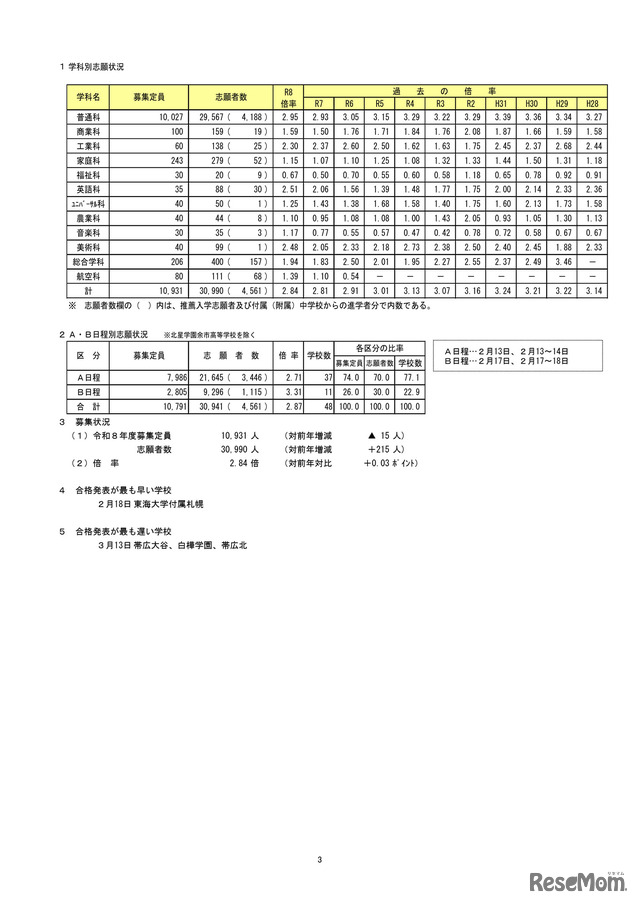 令和8年度（2026年度）　私立高等学校入試志願状況（2月10日17時時点）