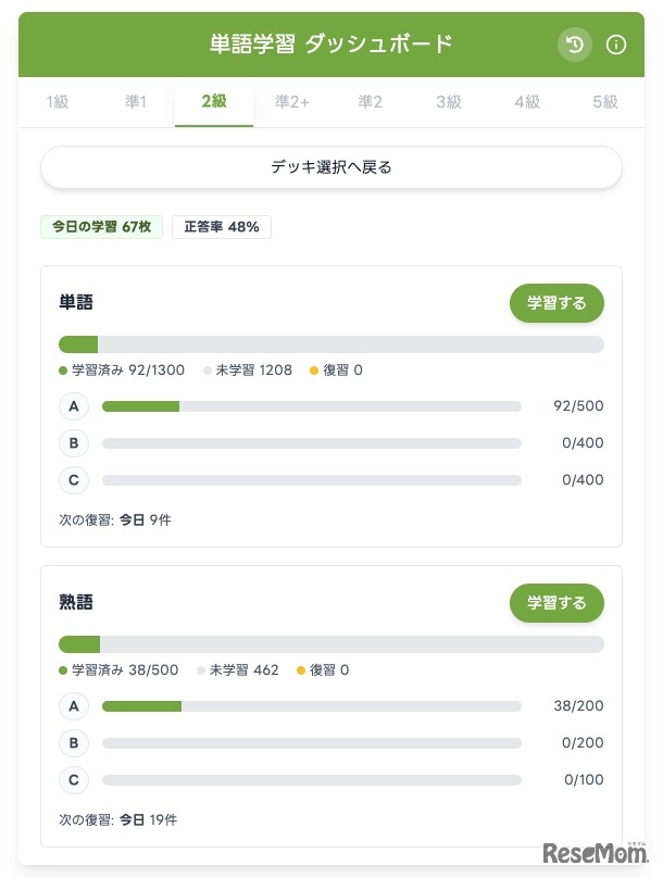 ダッシュボードで進捗が一目瞭然