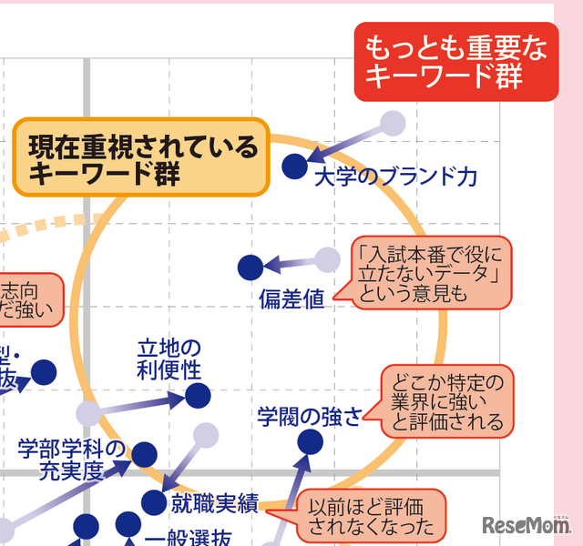 【大学受験】プロ112人調査で読み解く、大学選び最新マップ＜東日本編＞