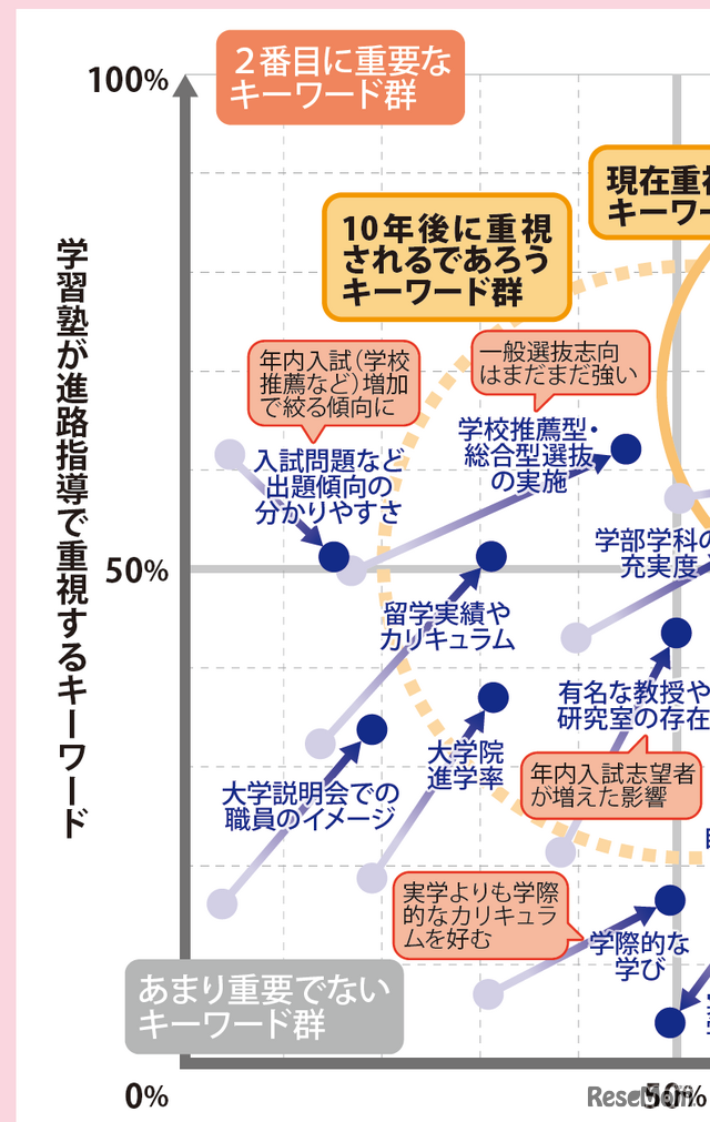 【大学受験】プロ112人調査で読み解く、大学選び最新マップ＜東日本編＞