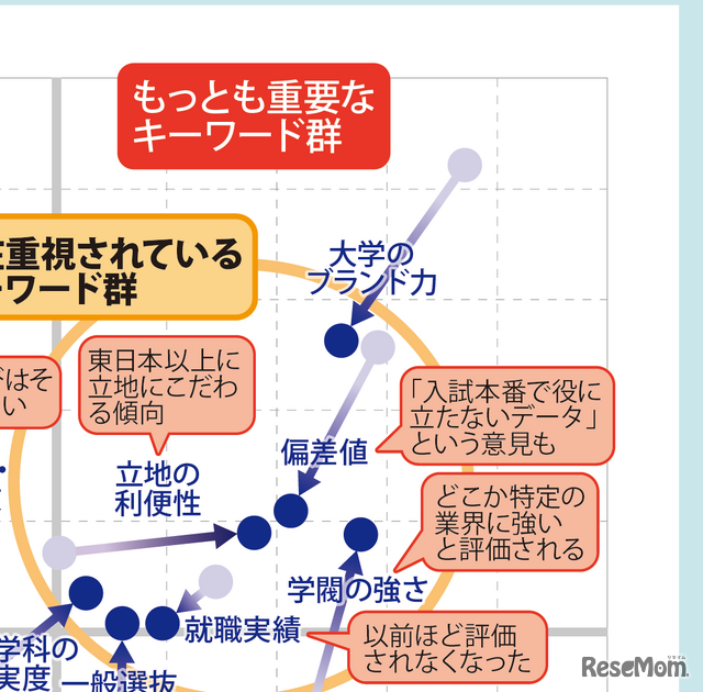 【大学受験】プロ208人調査で読み解く、大学選び最新マップ＜西日本編＞