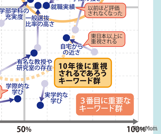 【大学受験】プロ208人調査で読み解く、大学選び最新マップ＜西日本編＞