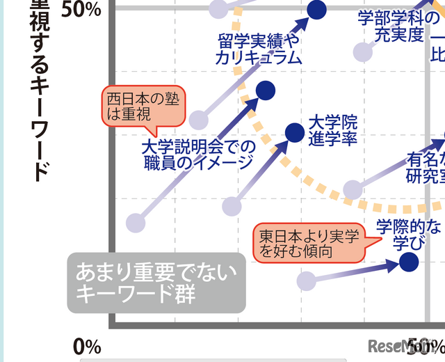 【大学受験】プロ208人調査で読み解く、大学選び最新マップ＜西日本編＞