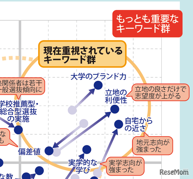 【大学受験】プロ208人調査で読み解く、大学選び最新マップ＜西日本編＞
