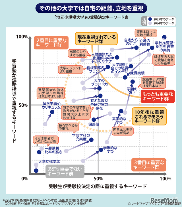 【大学受験】プロ208人調査で読み解く、大学選び最新マップ＜西日本編＞