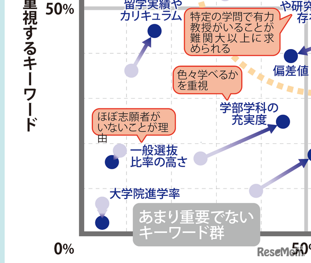 【大学受験】プロ208人調査で読み解く、大学選び最新マップ＜西日本編＞