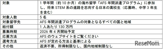 リジェネロン・サイエンス・スカラーシップ制度概要