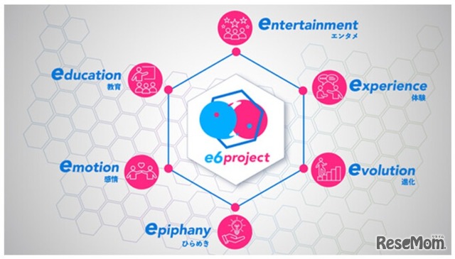 「e6 project」の体験設計：6つのE × 3つの体験サイクル