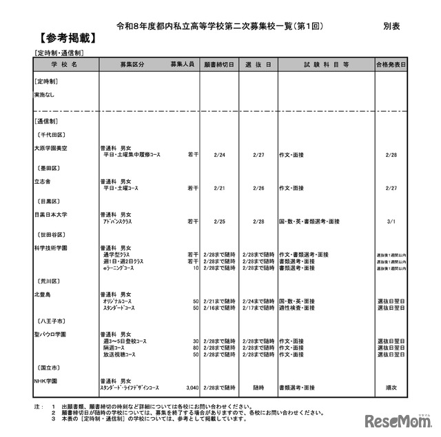 定時制・通信制