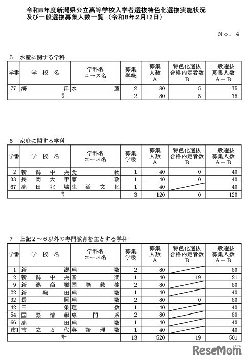 一般選抜募集人数（全日制の課程）