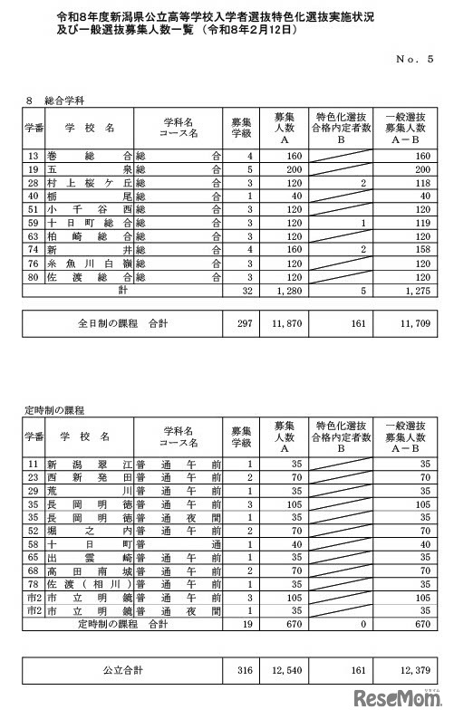 一般選抜募集人数（全日制・定時制の課程）