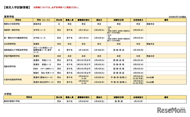 補充入学試験情報（2026年2月12日現在）