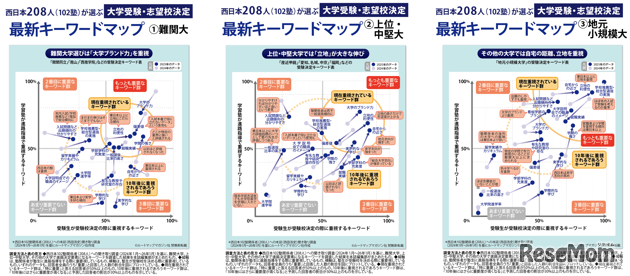 【大学受験】プロ208人調査で読み解く、大学選び最新マップ＜西日本編＞