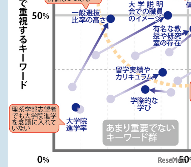 【大学受験】プロ208人調査で読み解く、大学選び最新マップ＜西日本編＞