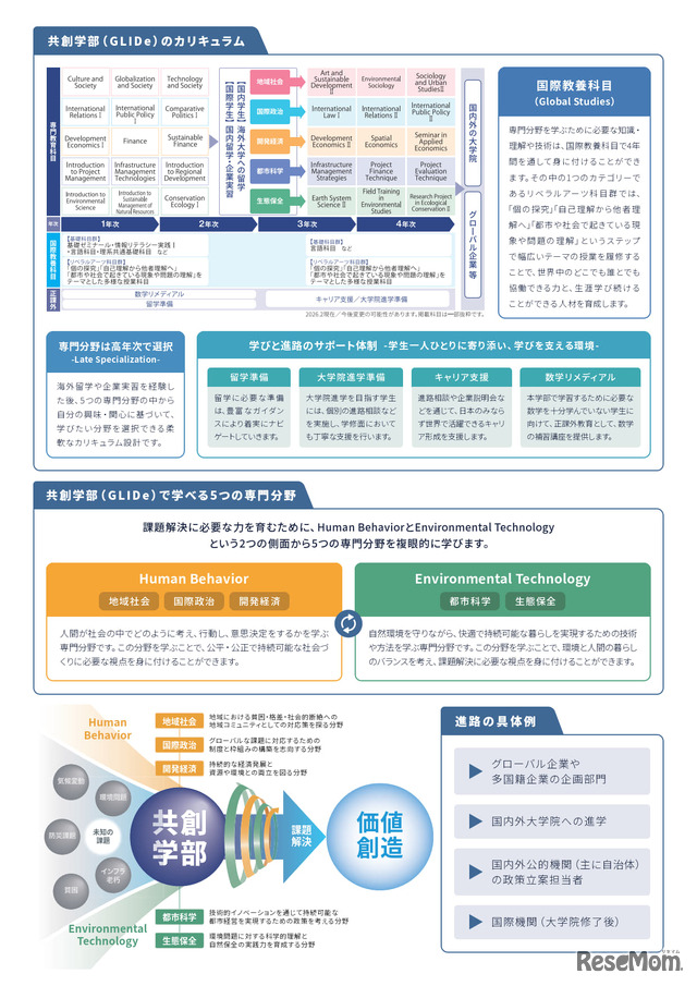 東京都立大学、国際系新学部「共創学部」2028年4月開設