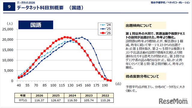 データネット2026「共通テスト 科目別概要（国語）」