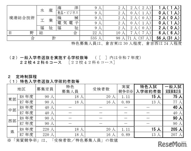 県外受検者の出願を認める高等学校の学科（コース）の状況／特色入学者選抜入学確約者数等（定時制課程）