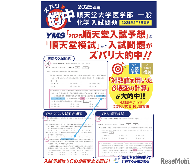 YMSでは、医大別の直前講習の他、模試や入試予想から的中を多発している。