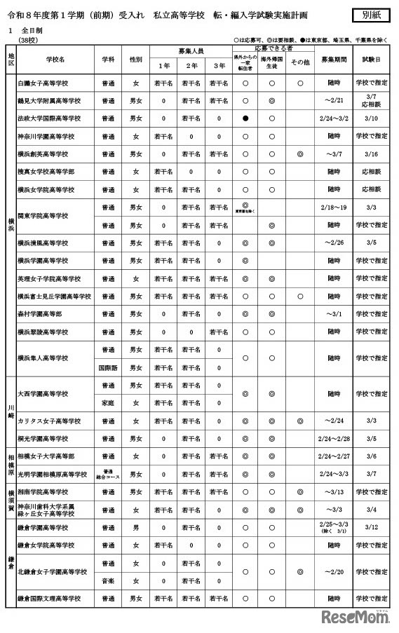 令和8年度第1学期（前期）受入れの私立中学・高等学校等転・編入学試験実施計画