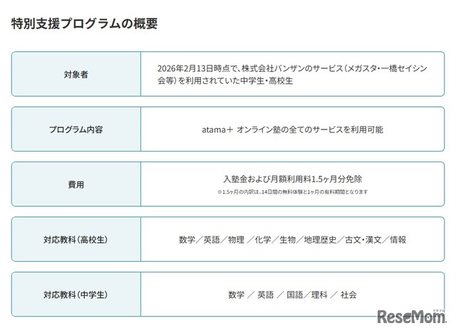 特別支援プログラムの概要