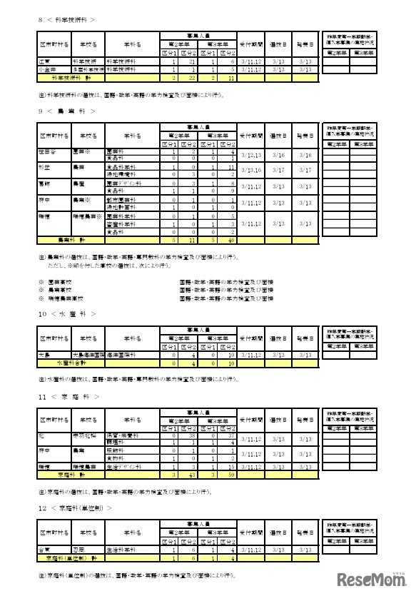 令和8年度第一学期 転学・編入学募集（第2学年以上）全日制課程