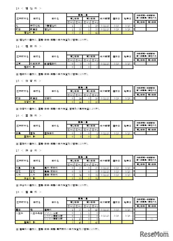 令和8年度第一学期 転学・編入学募集（第2学年以上）全日制課程