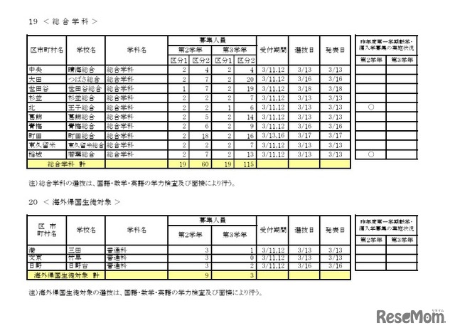 令和8年度第一学期 転学・編入学募集（第2学年以上）全日制課程