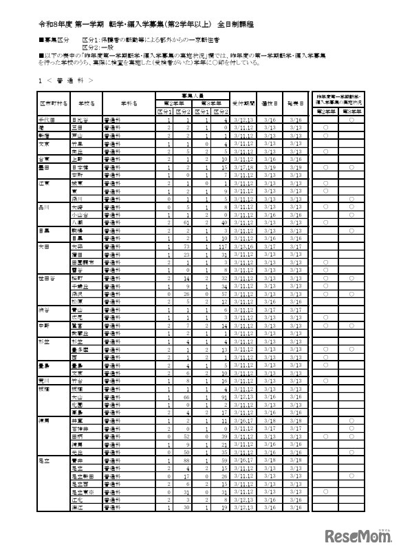 令和8年度第一学期 転学・編入学募集（第2学年以上）全日制課程