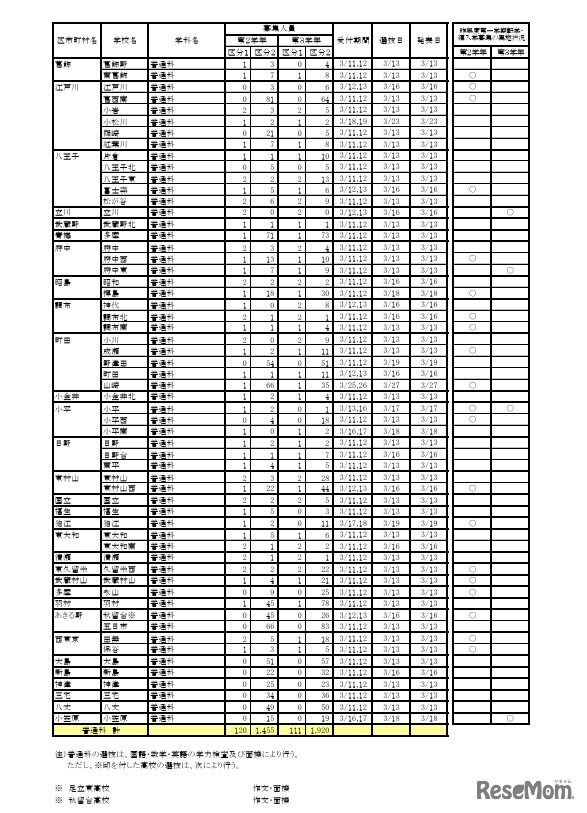 令和8年度第一学期 転学・編入学募集（第2学年以上）全日制課程
