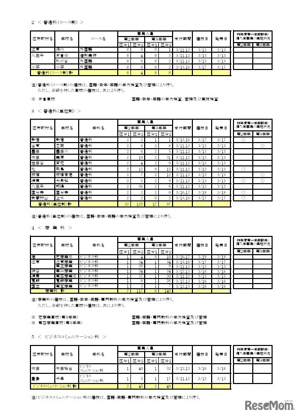 令和8年度第一学期 転学・編入学募集（第2学年以上）全日制課程