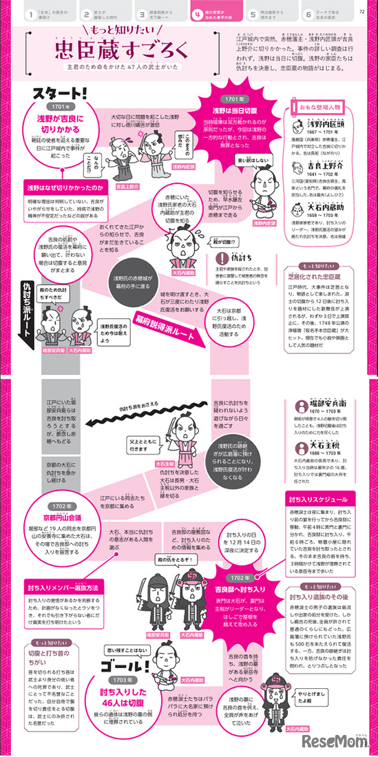 もっと知りたい忠臣蔵すごろく