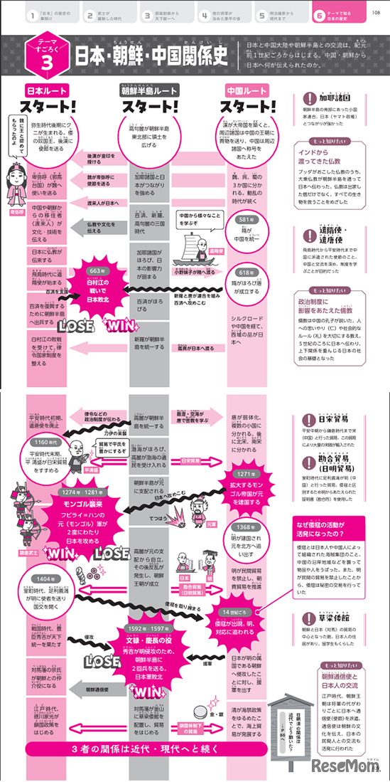 日本・朝鮮・中国関係史