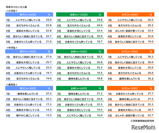 将来なりたい大人像