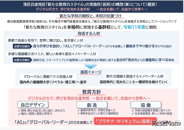 港区白金地区「新たな教育のスタイル」の実施校（仮称）の構想（案）について（概要）
