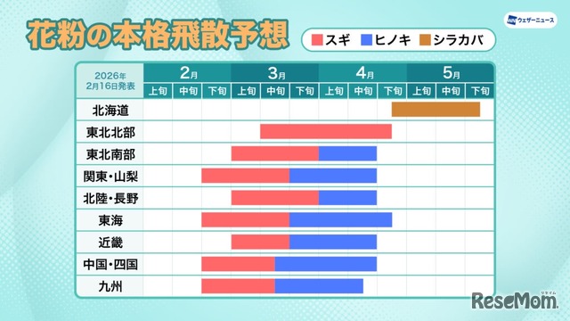 花粉の本格飛散予想