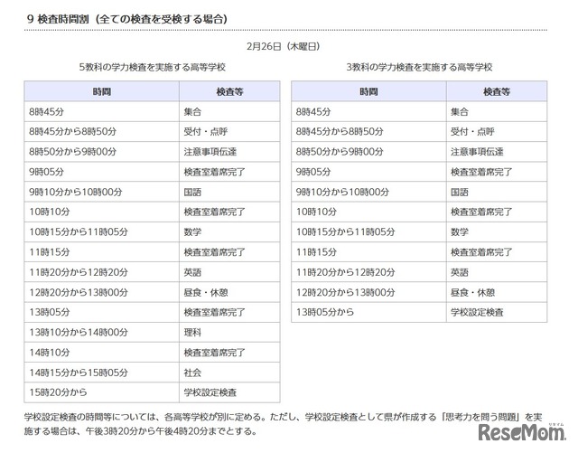 追検査の時間割（一般入学者選抜）