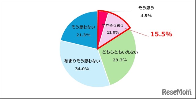 日本の医療の見通しは明るいと思いますか