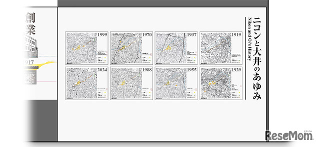 ニコンと大井のあゆみ