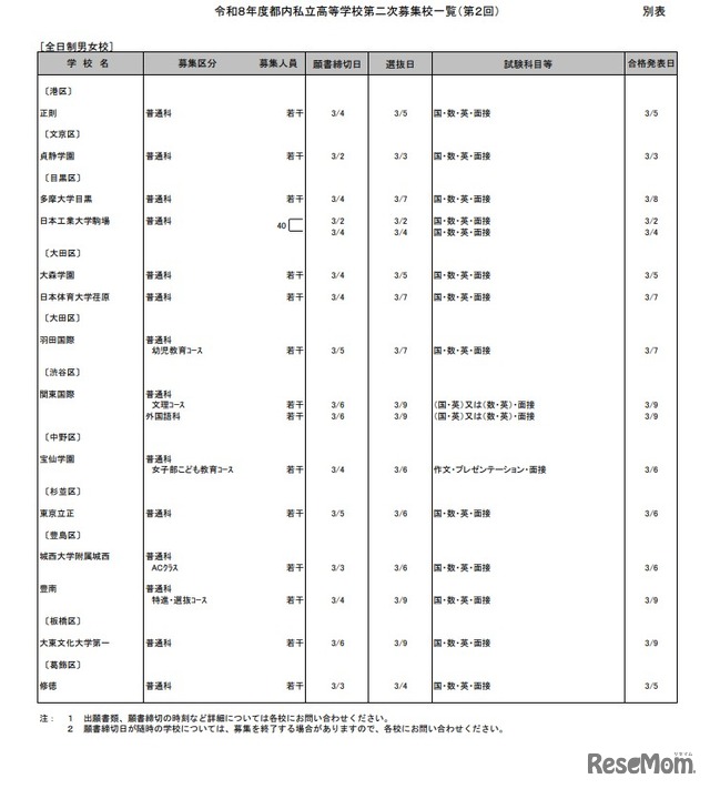 2026年度都内私立高等学校第2次募集校一覧（第2回）：全日制男女校