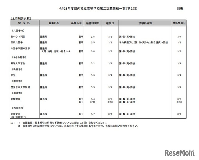 2026年度都内私立高等学校第2次募集校一覧（第2回）：全日制男女校