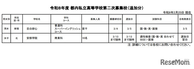 2026年度 都内私立高等学校第2次募集校（追加分）