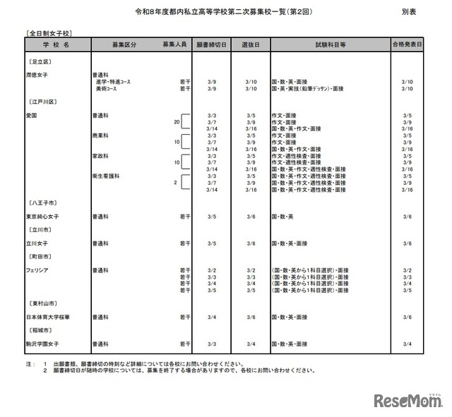 2026年度都内私立高等学校第2次募集校一覧（第2回）：全日制女子校
