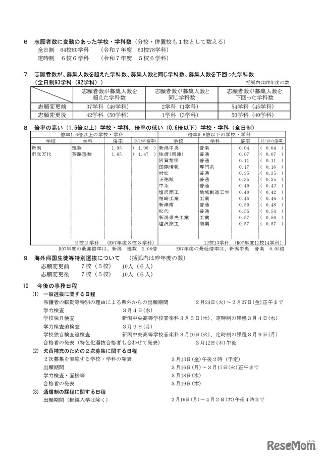 令和8年度新潟県公立高等学校入学者選抜一般選抜志願変更後の志願状況