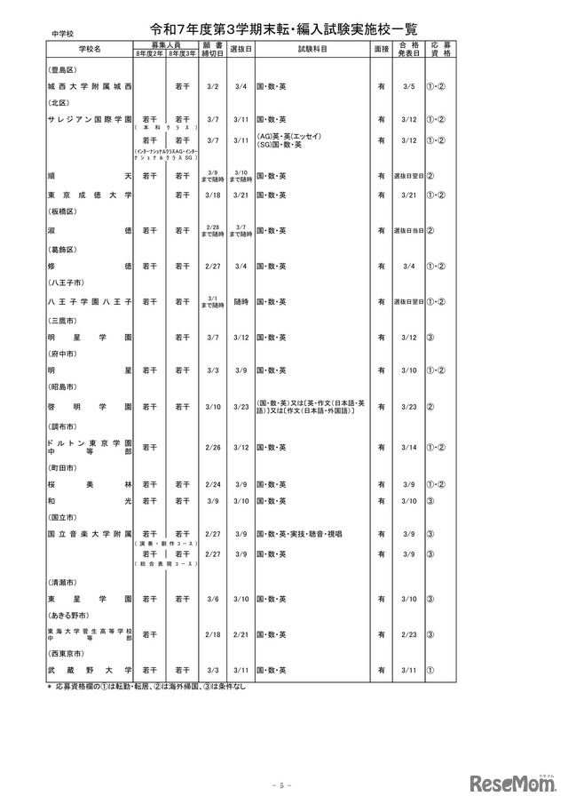 2025年度第3学期末転・編入試験実施校一覧（中学校）