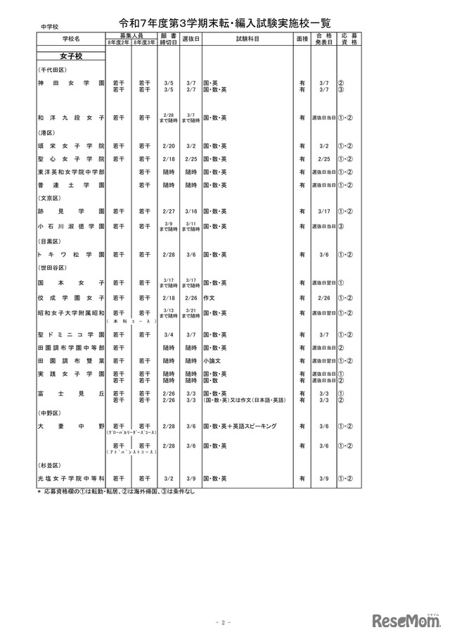 2025年度第3学期末転・編入試験実施校一覧（中学校）