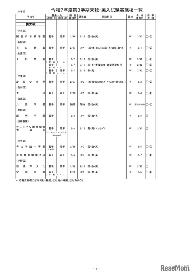 2025年度第3学期末転・編入試験実施校一覧（中学校）