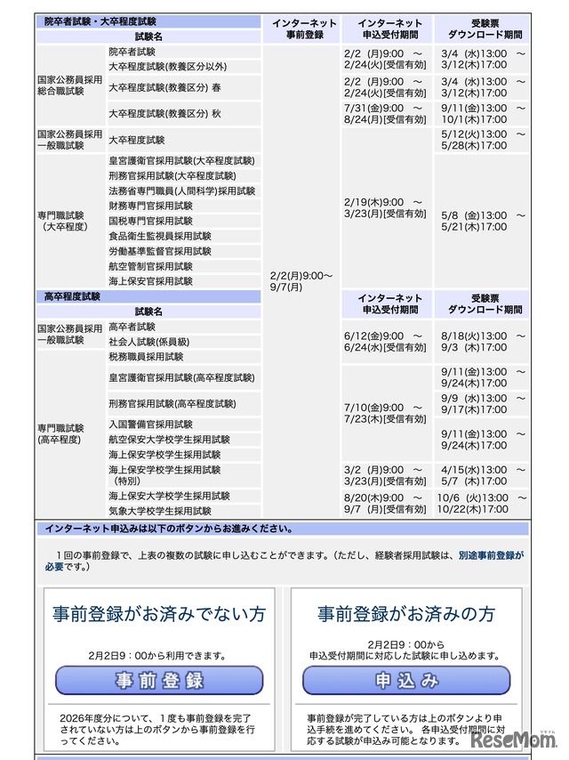 2026年度国家公務員採用試験インターネット申込期間一覧