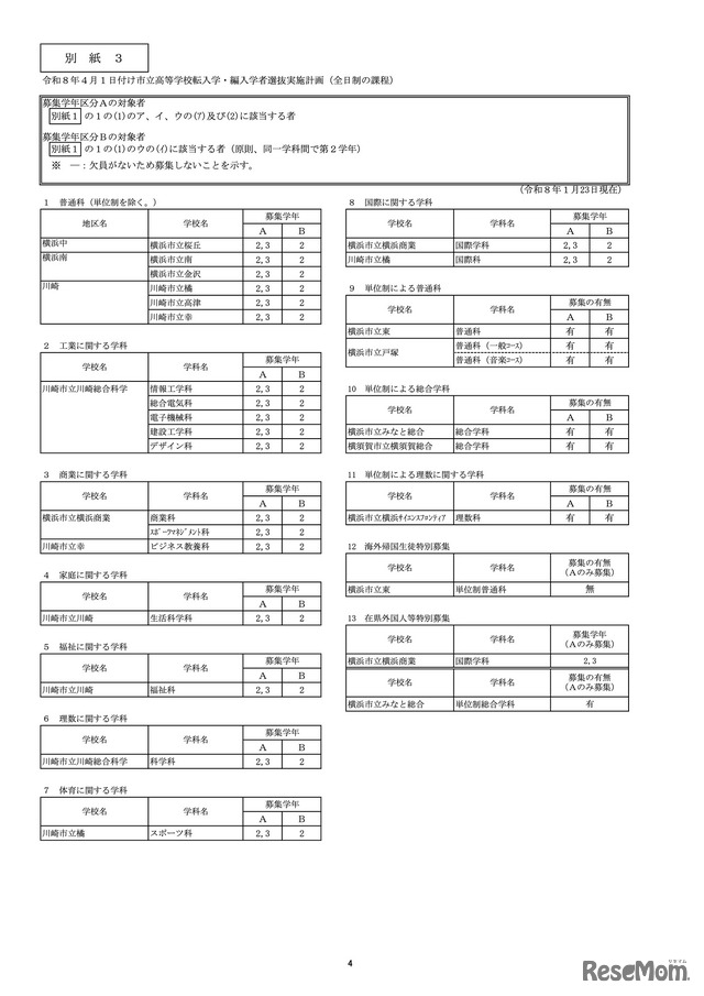 令和8年4月1日付け市立高等学校転入学・編入学者選抜実施計画（全日制の課程）