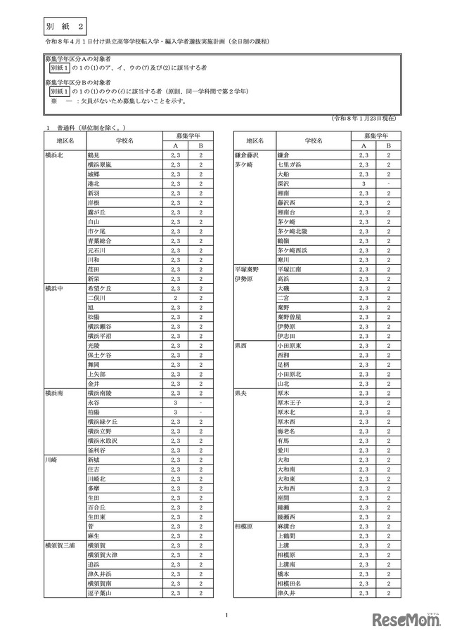 令和8年4月1日付け県立高等学校転入学・編入学者選抜実施計画（全日制の課程）