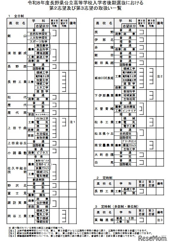 令和8年度長野県公立高等学校入学者後期選抜における第2志望および第3志望の取扱い一覧